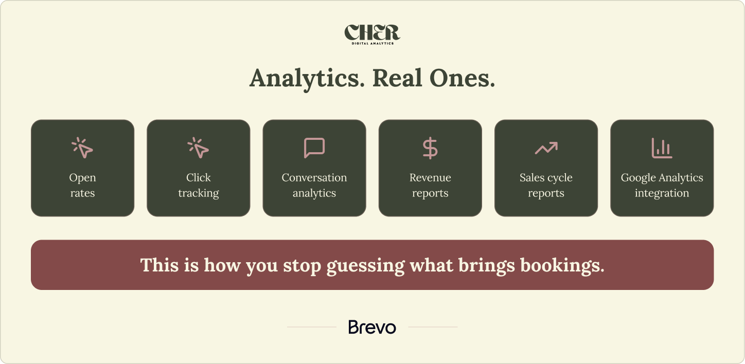 Modern Salon Management