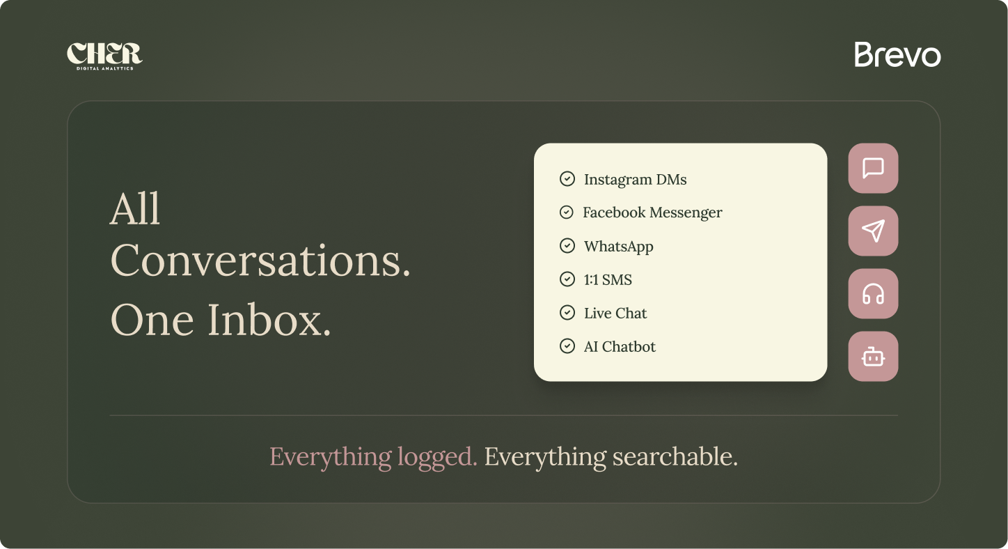 Modern Salon Management