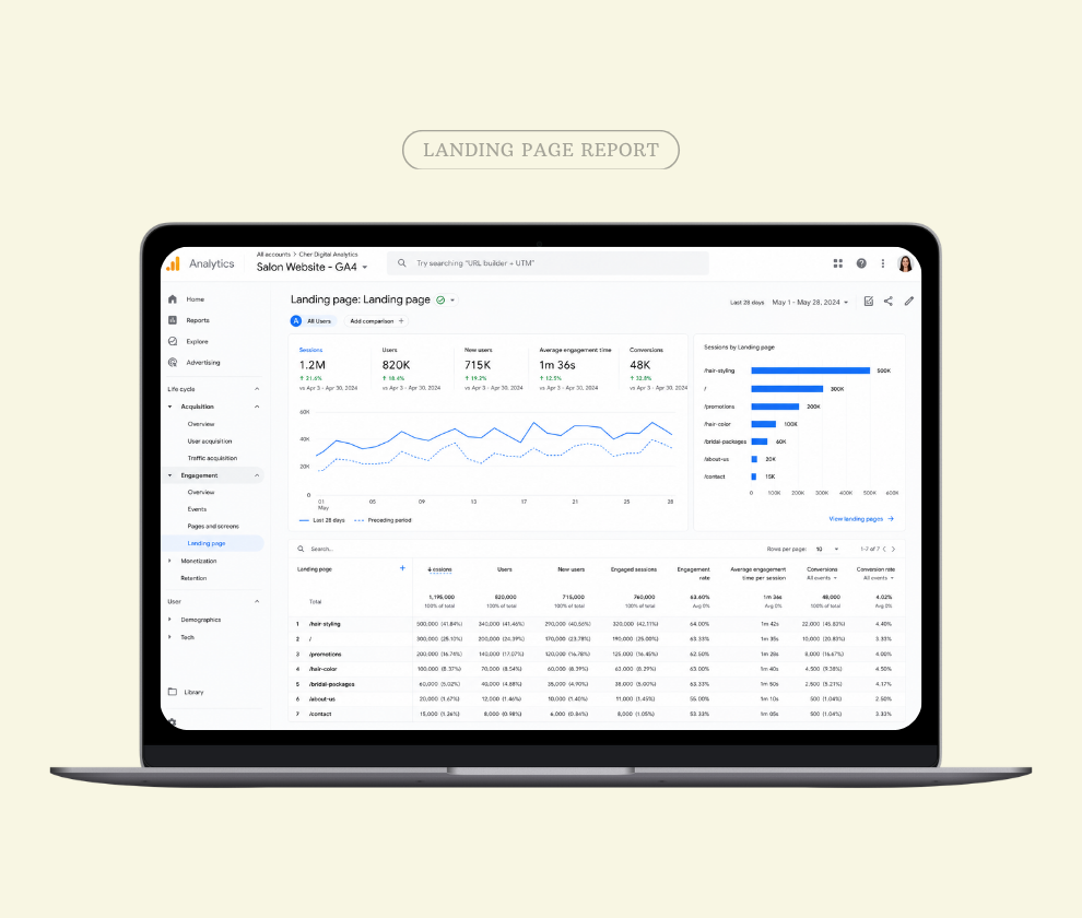 cher_salon_call_trackingt