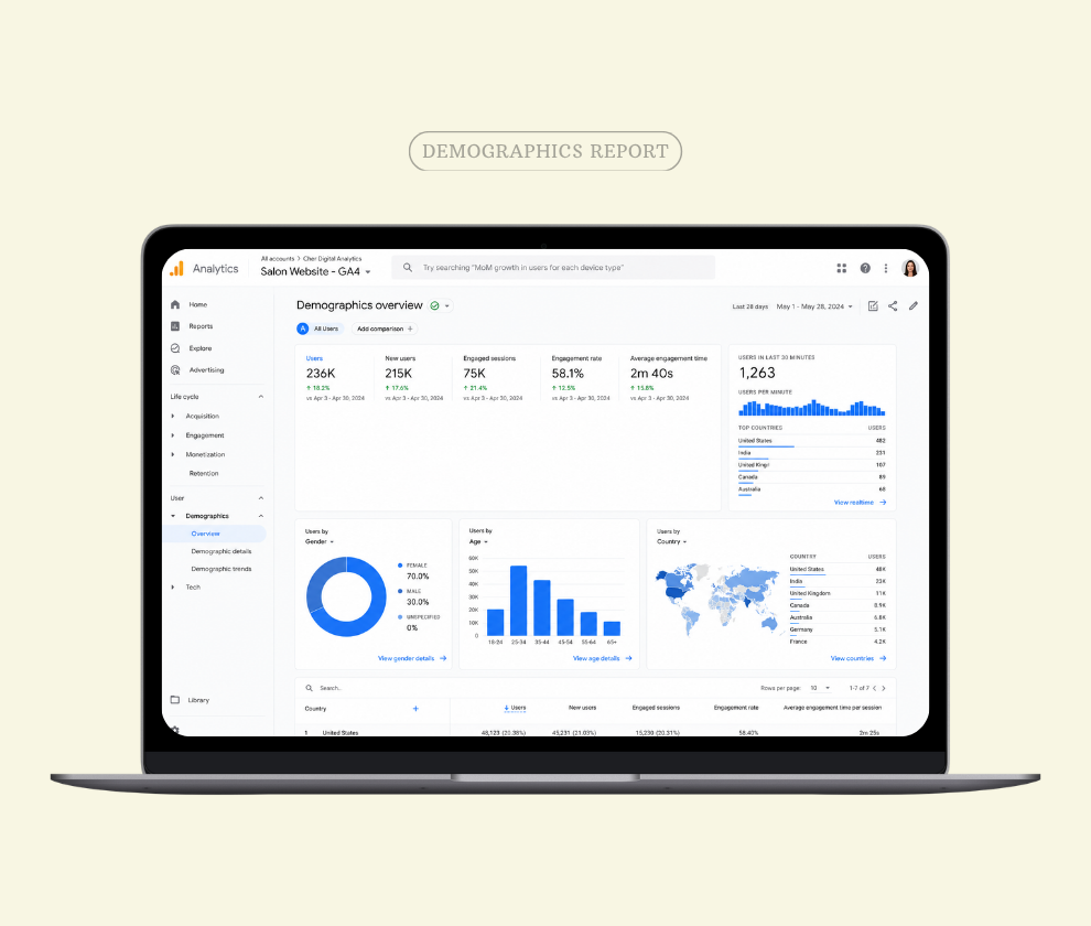 cher_salon_call_trackingt