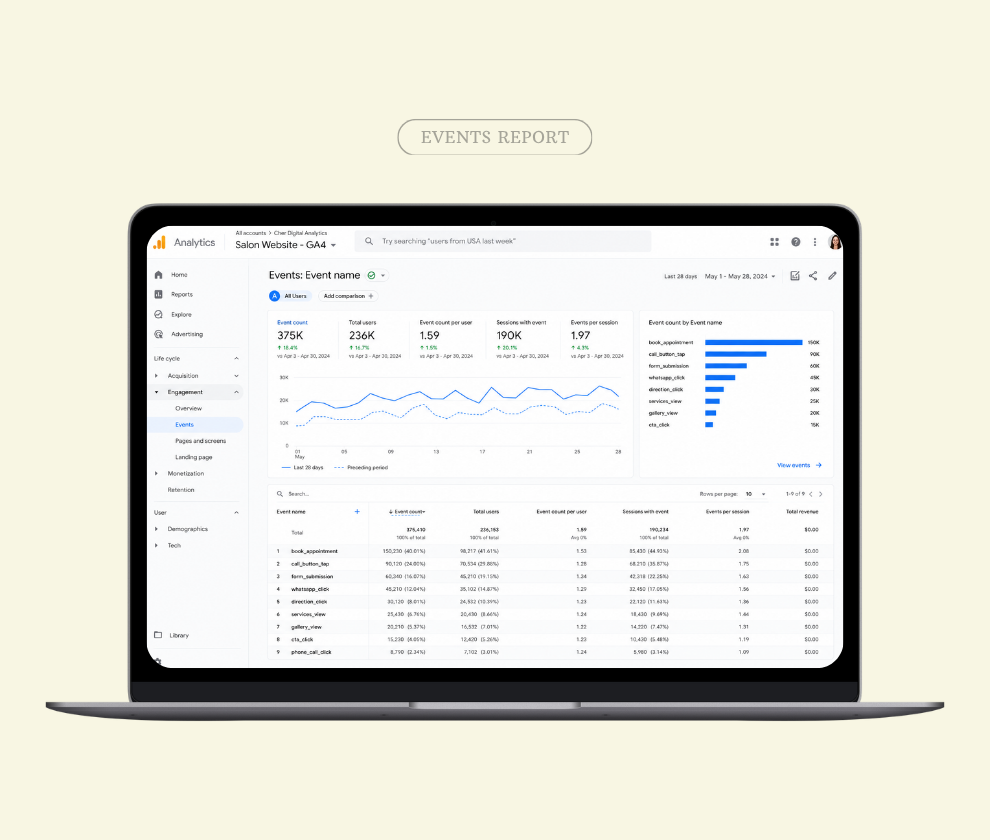 cher_salon_call_trackingt