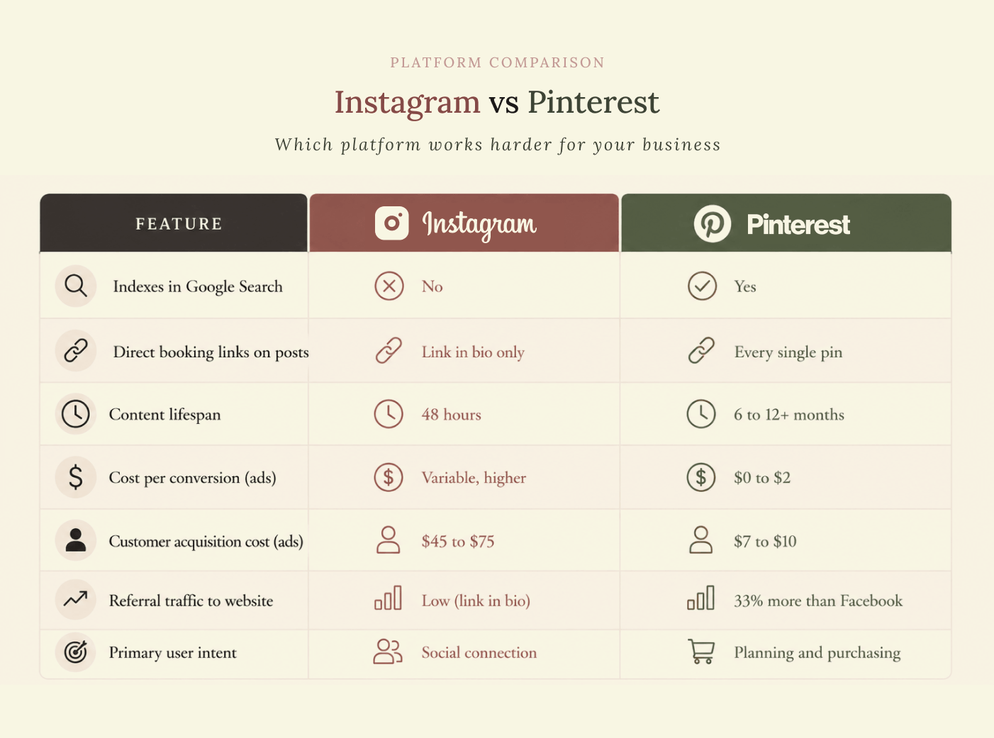 InstagramvsPinterest