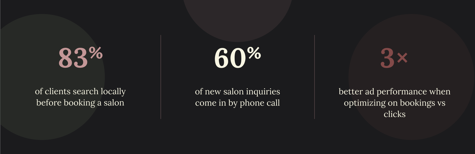 Modern Salon Management