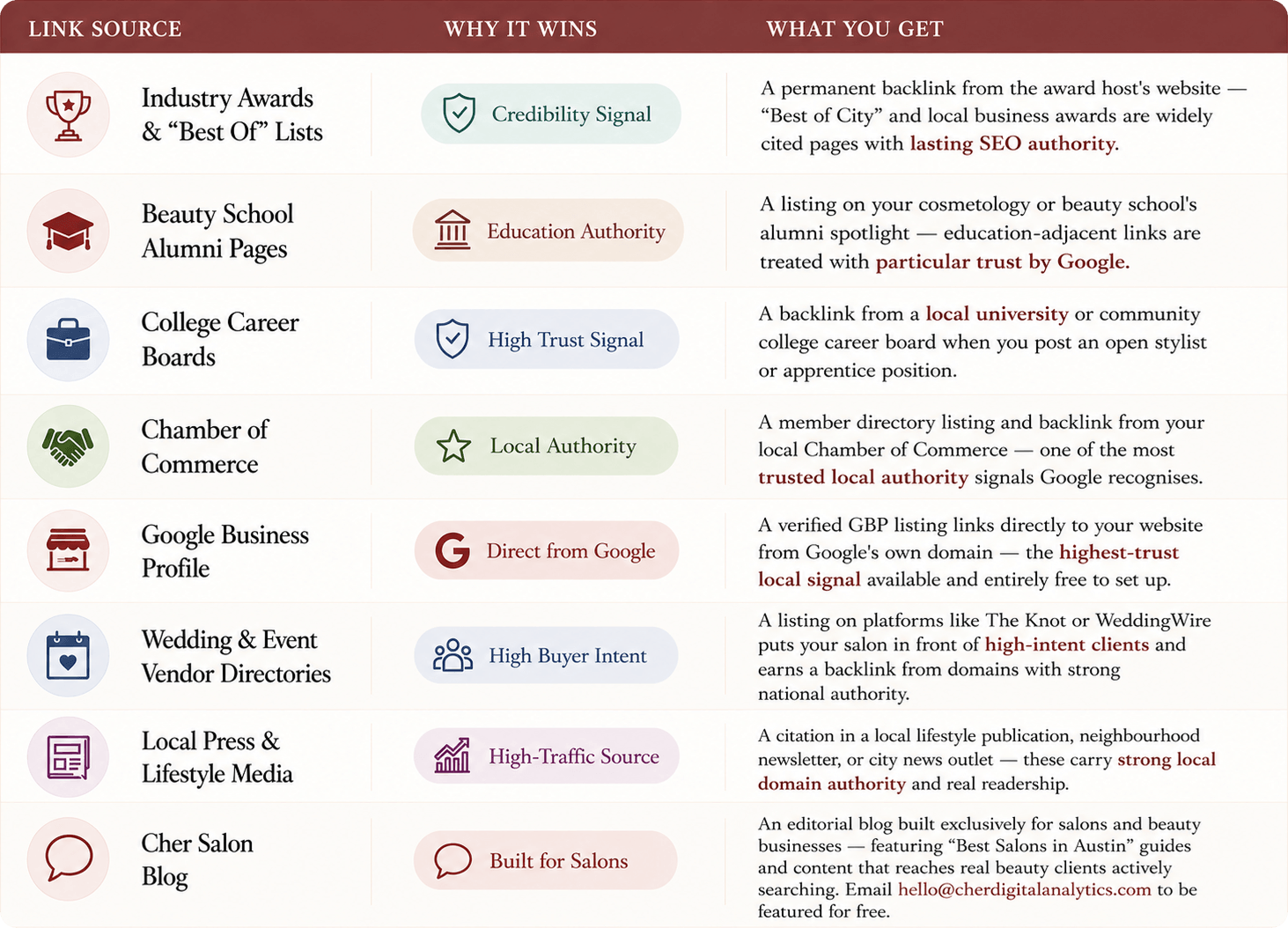 Free Backlinks for Salons
