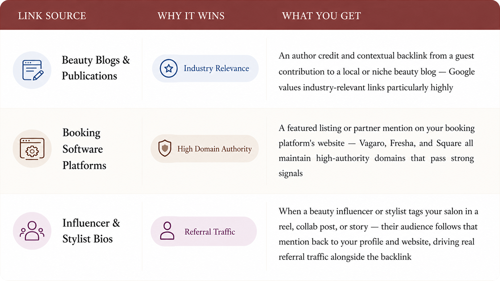 Industry_backlinks