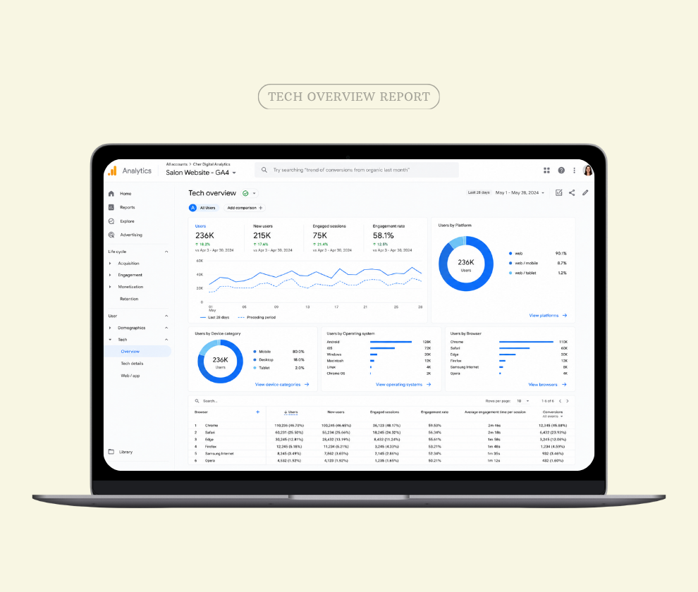 cher_salon_call_trackingt