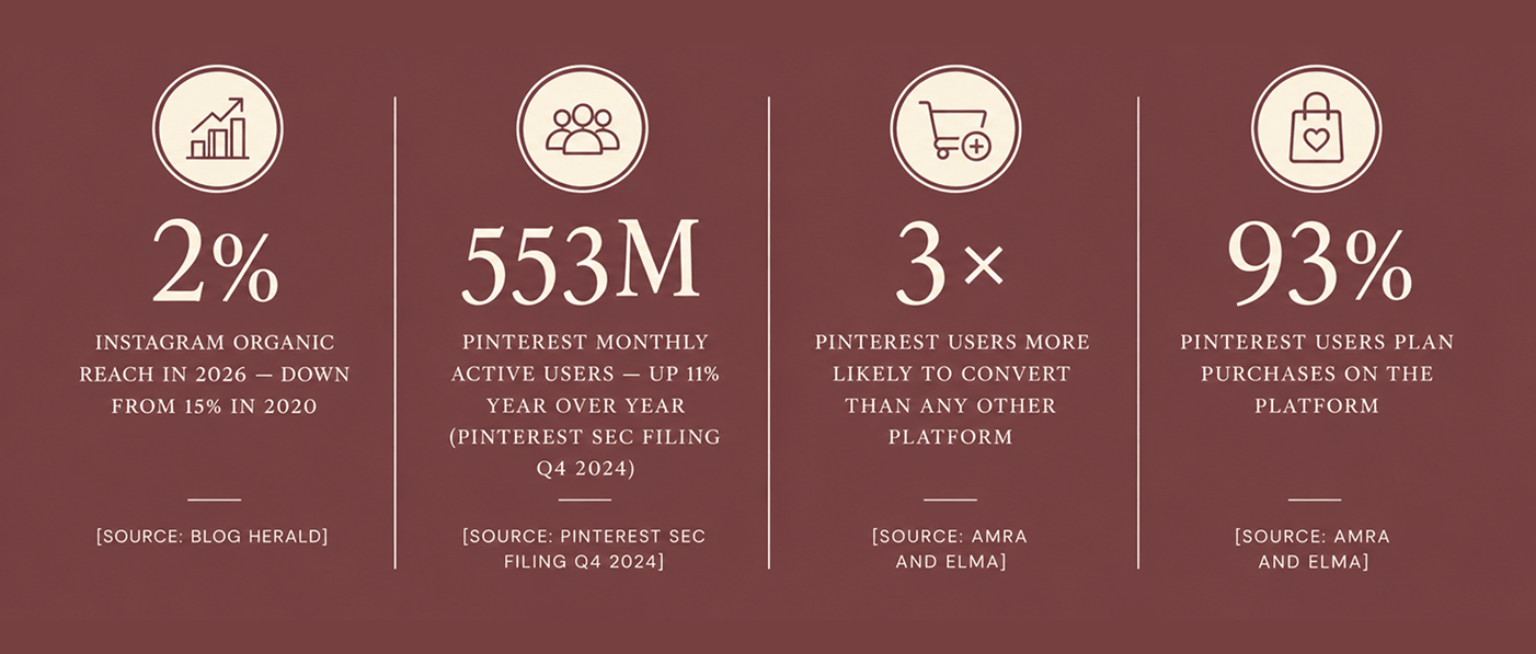 instagram-vs-pinterest-Metrics