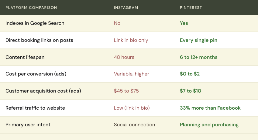pinterest_pin_rank